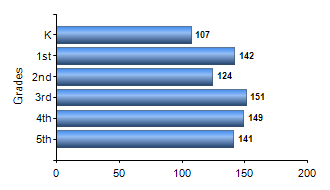 Chart1