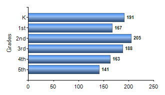 Chart1