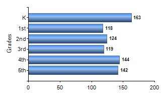 Chart1