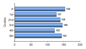 Chart1