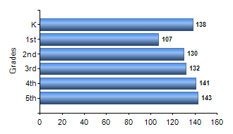 Chart1