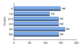 Chart1
