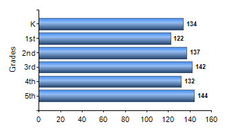 Chart1