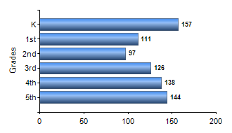 Chart1