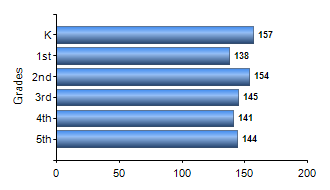 Chart1