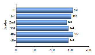 Chart1