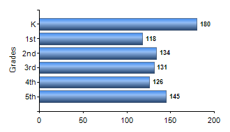 Chart1