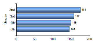 Chart1
