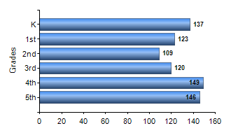 Chart1