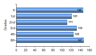 Chart1