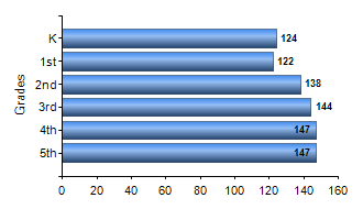 Chart1