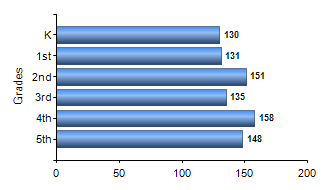Chart1