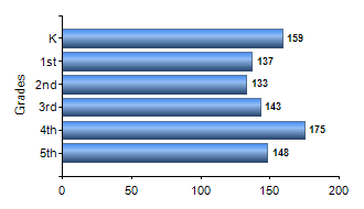 Chart1