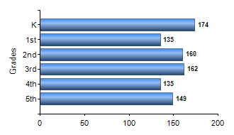 Chart1