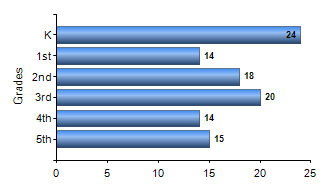 Chart1
