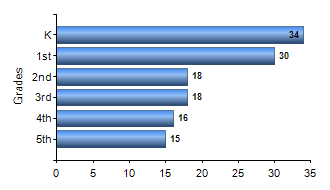 Chart1