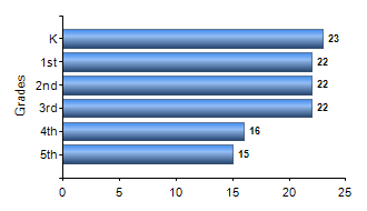 Chart1
