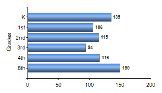 Chart1