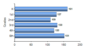 Chart1