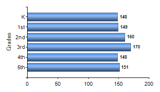 Chart1