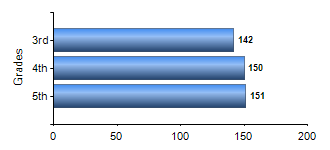 Chart1