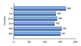 Chart1
