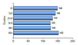 Chart1