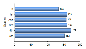 Chart1