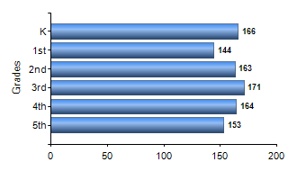 Chart1