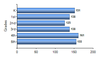 Chart1