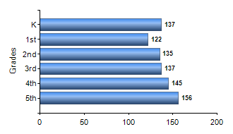 Chart1