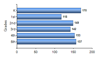 Chart1
