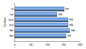 Chart1