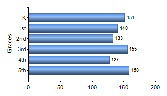 Chart1