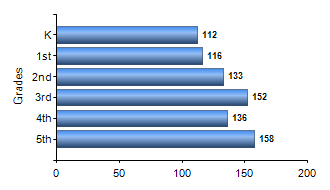 Chart1