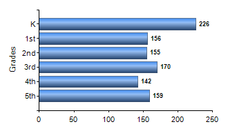 Chart1