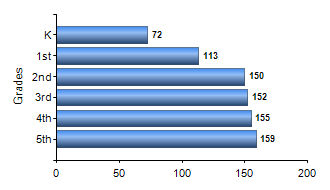 Chart1