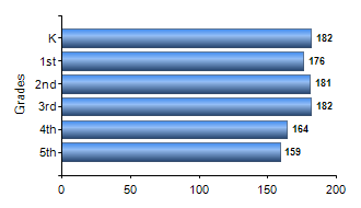 Chart1