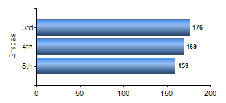Chart1