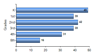 Chart1