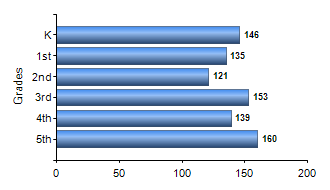 Chart1