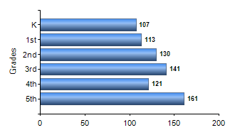 Chart1
