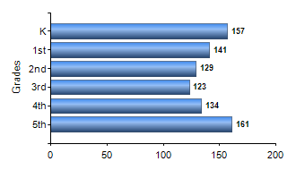 Chart1