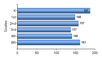 Chart1