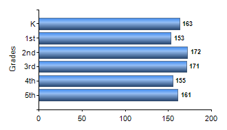 Chart1