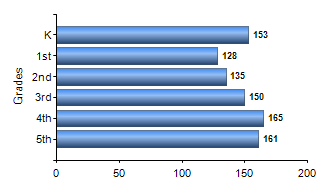 Chart1