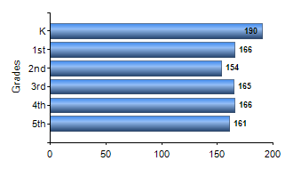 Chart1