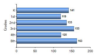 Chart1