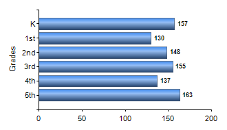 Chart1
