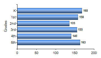Chart1